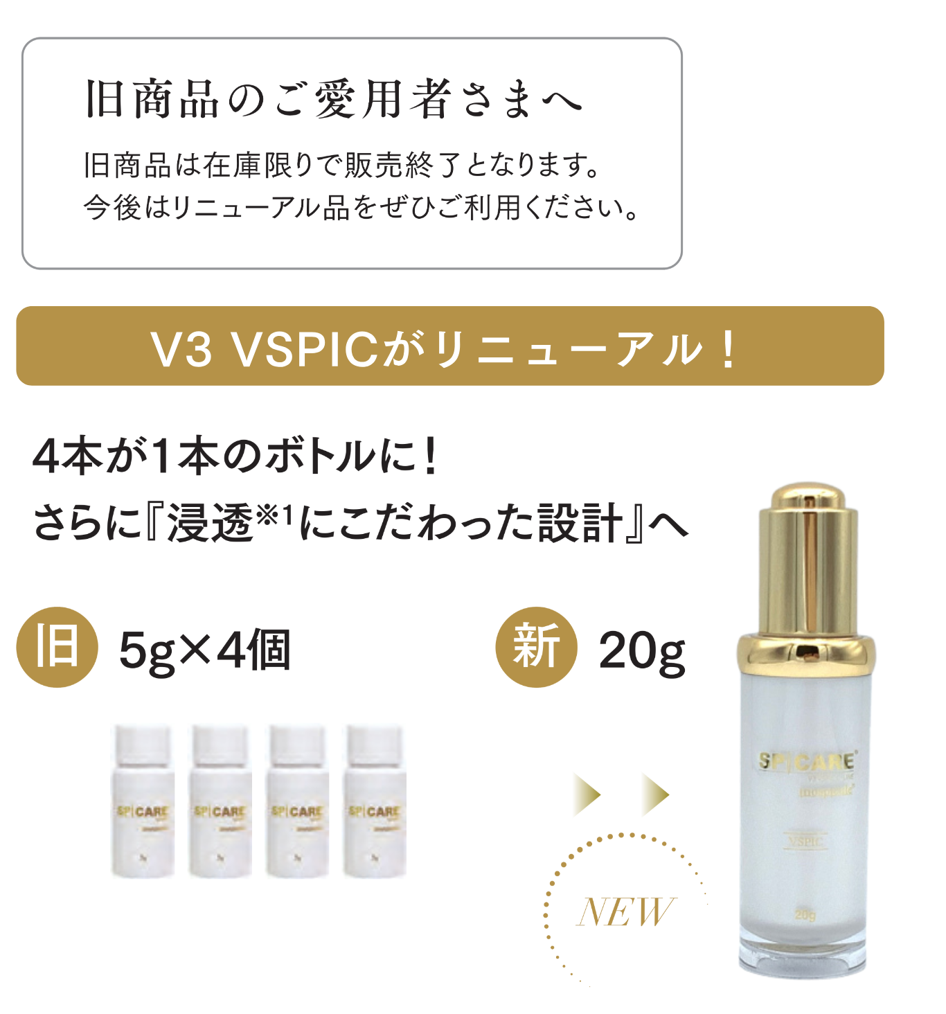 V3 VSPICが5g×4本から20g×1本のボトルへリニューアルしたことを紹介する画像