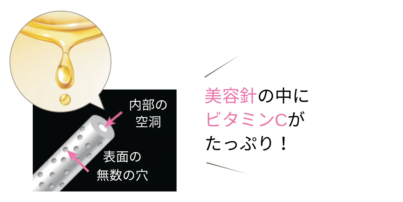 V3 VSPIC Cサンセラム グロウスピキュールとピュアビタミンCの特徴