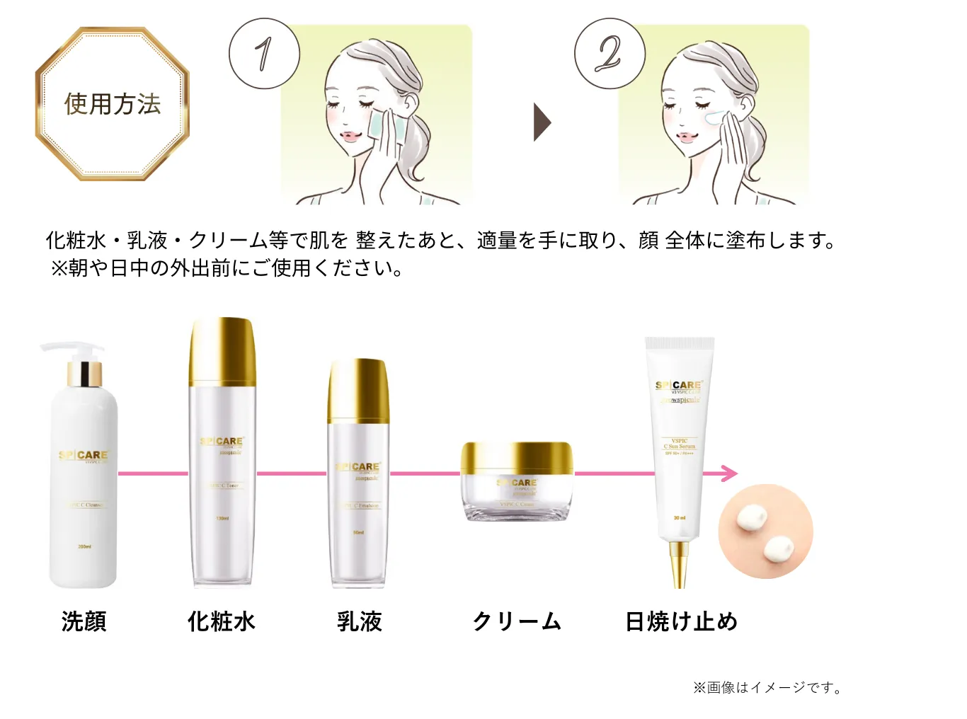 V3 VSPIC Cサンセラムに配合されている美容成分
